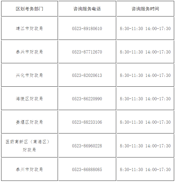 江苏泰州发布2023年初级会计考试报名相关通知