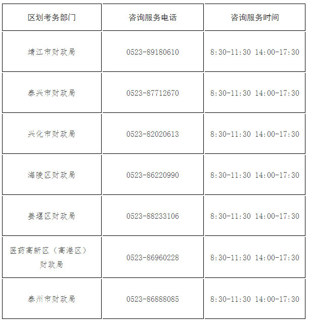 江苏泰州2023年高级会计师报名简章