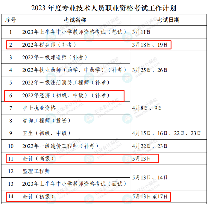2023年度专业技术人员职业资格考试工作计划
