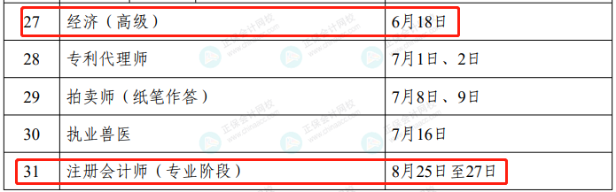 2023年度专业技术人员职业资格考试工作计划