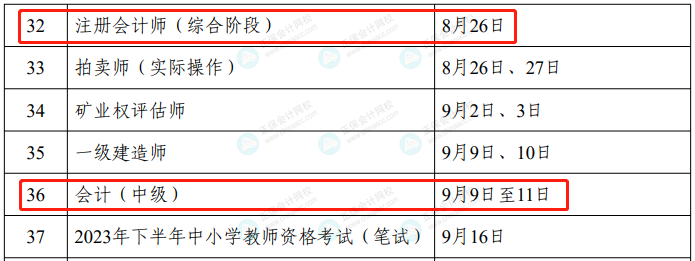 2023年度专业技术人员职业资格考试工作计划