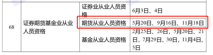 定啦！2023年金融考试时间表公布！期货考试时间已出