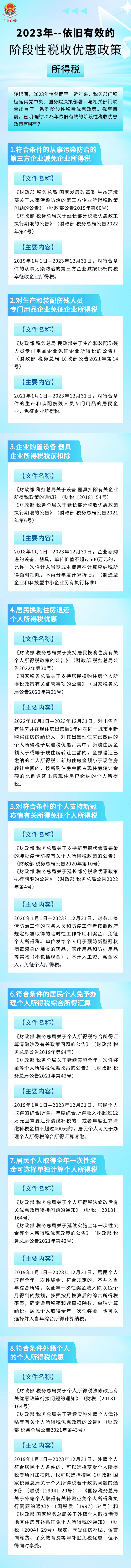 2023年依旧有效的阶段性税收优惠政策——所得税 