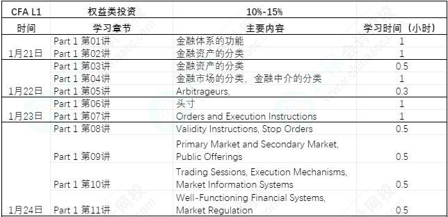 【过年7天乐】CFA L1课程学习计划