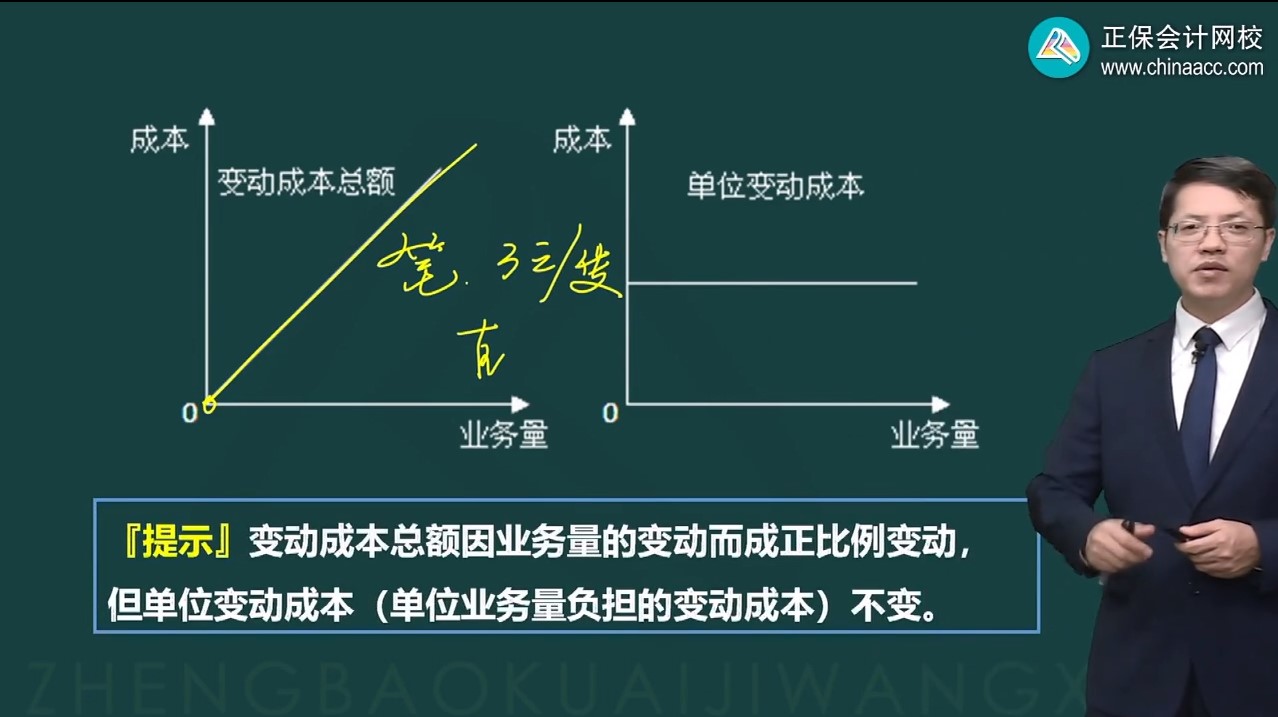 变动成本2