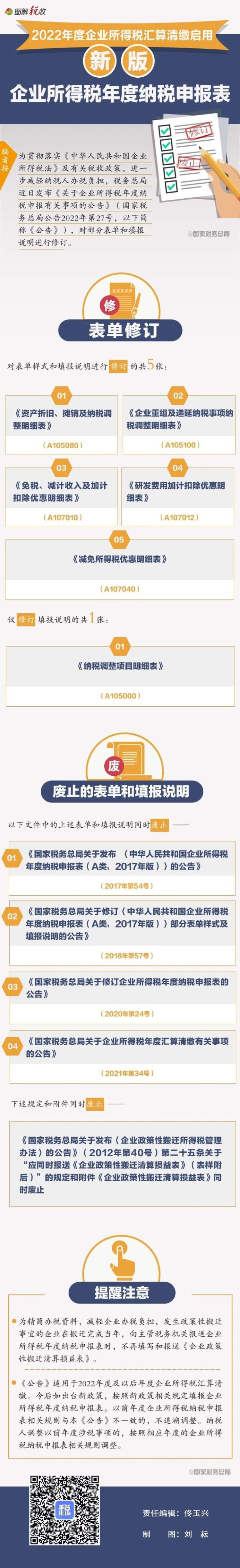 2022年度企业所得税汇算清缴启用新报表