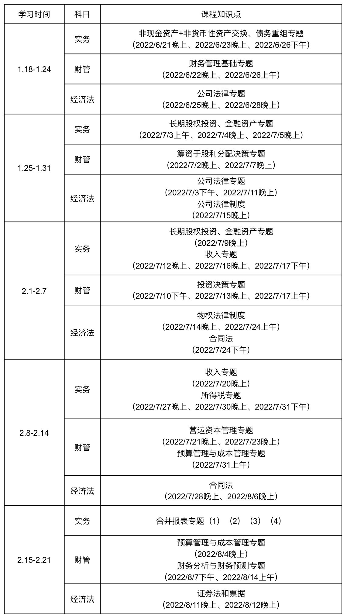 中级面授35天超车计划！