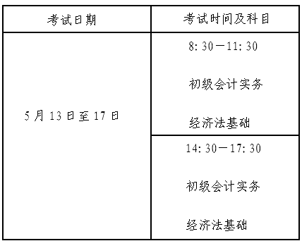 北京2023年初级资格考试报名及有关事项的通知