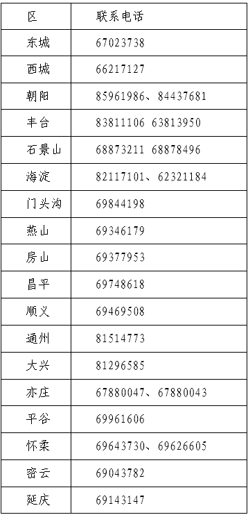 北京2023年初级资格考试报名及有关事项的通知