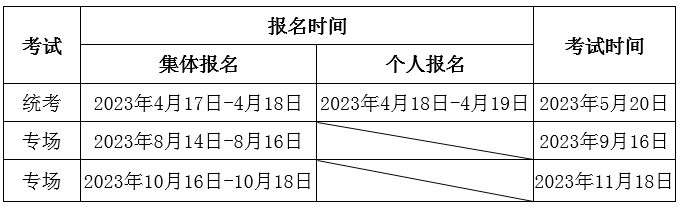 2023年期货从业人员资格考试公告（1号）