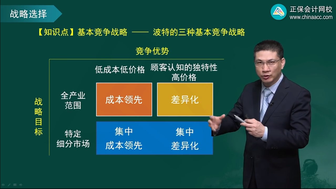 战略1