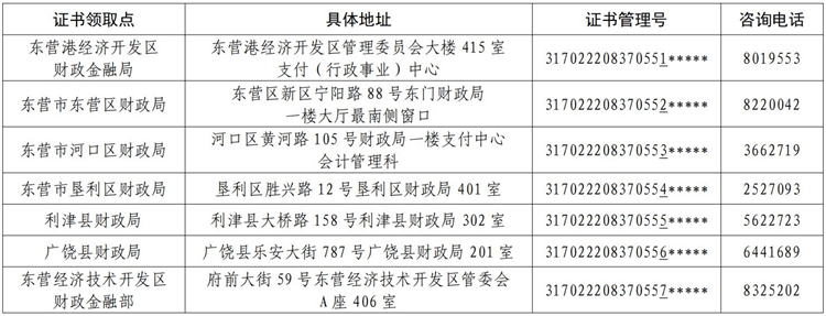 山东东营2022年会计初级资格证书发放有关事项的通知