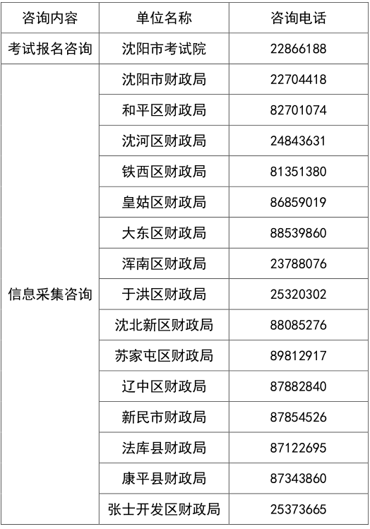 辽宁沈阳2023年高级会计师报名简章