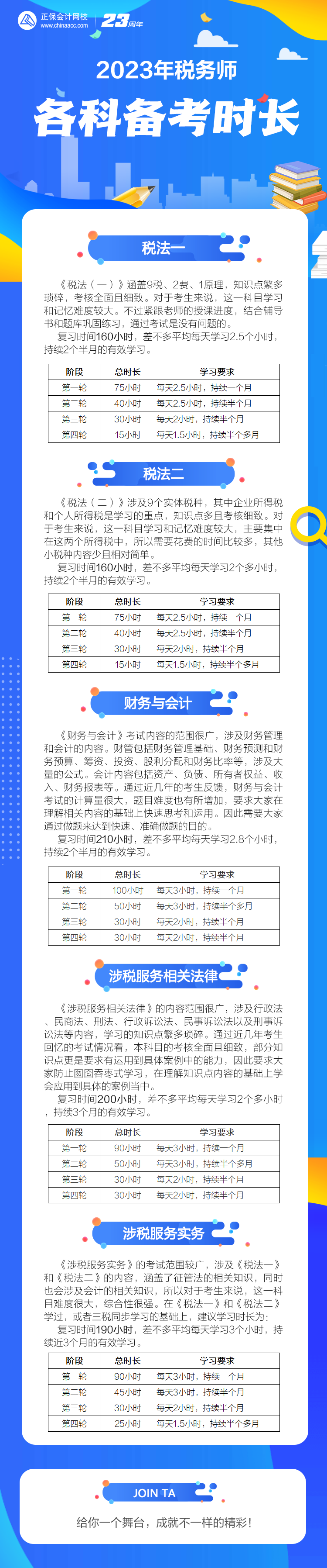 税务师各科备考时长