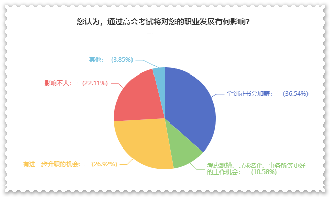 拿下高级会计师证书后 对职业发展有什么影响？