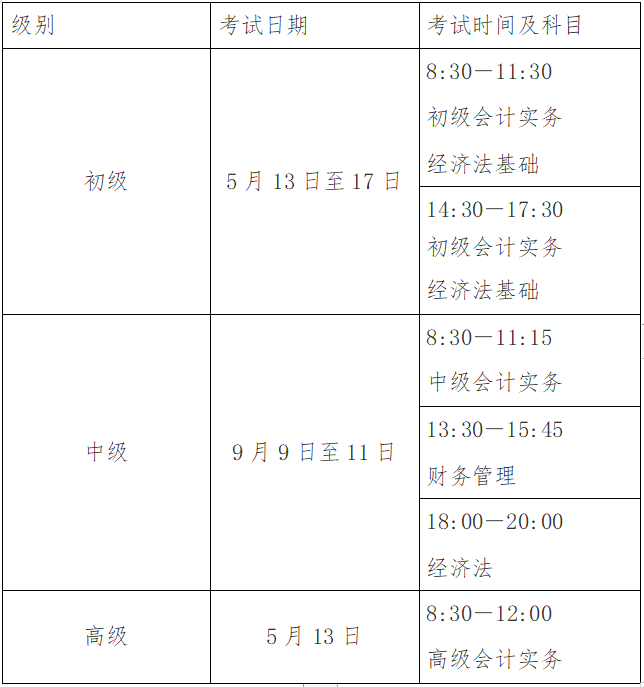 河南新乡发布2023初级会计考试报名简章