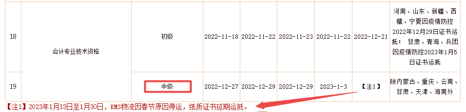 好消息来了！2022年中级会计证书将陆续发放！