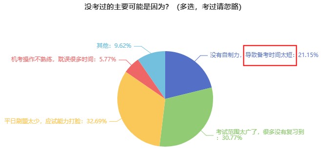 经济师考试大纲和内容每年变化大不大？现在备考是不是无用功？