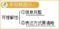高志谦指导：全年伴学考点22—相关性和可理解性