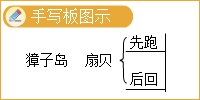 高志谦指导：全年伴学考点22—相关性和可理解性