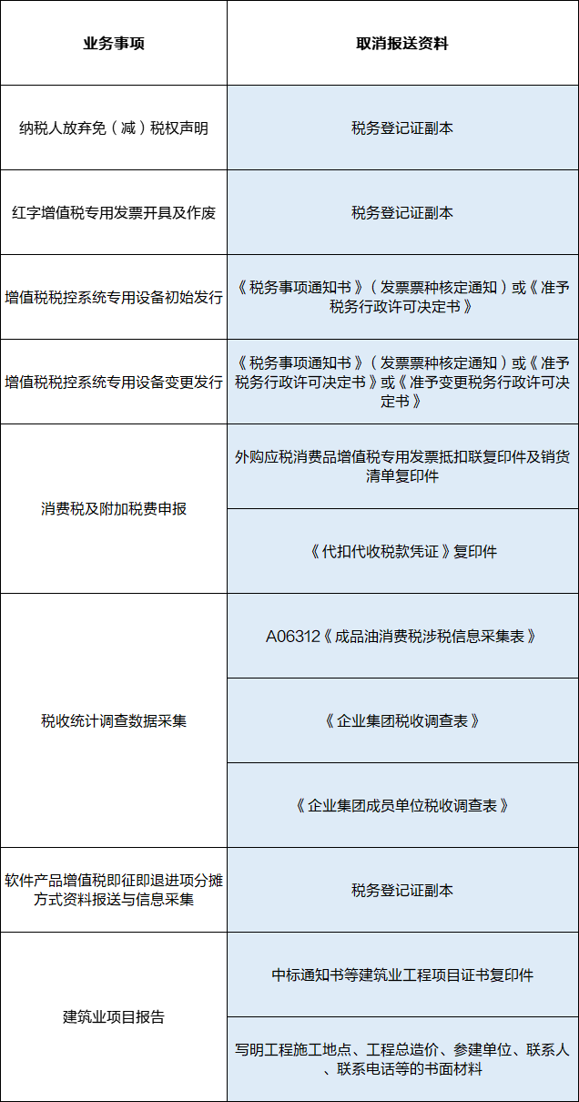 涉税费资料报送