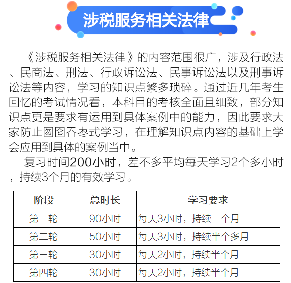 法律备考时长