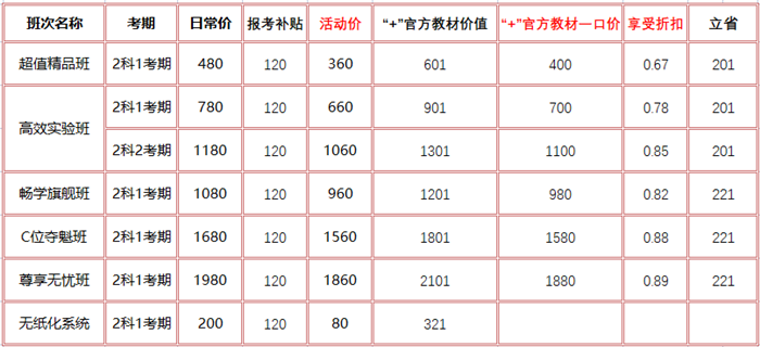 初级会计报名季领补贴啦！购课＋官方教材低至6.7折