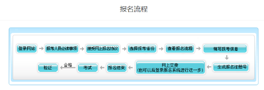 天津2023年高级会计师报名流程