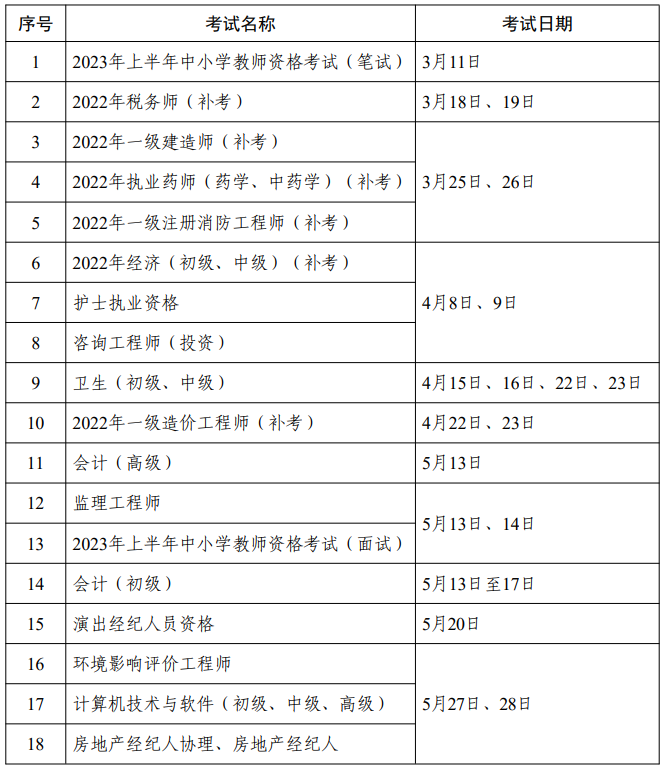 黑龙江省2023年度专业技术人员职业资格考试工作计划