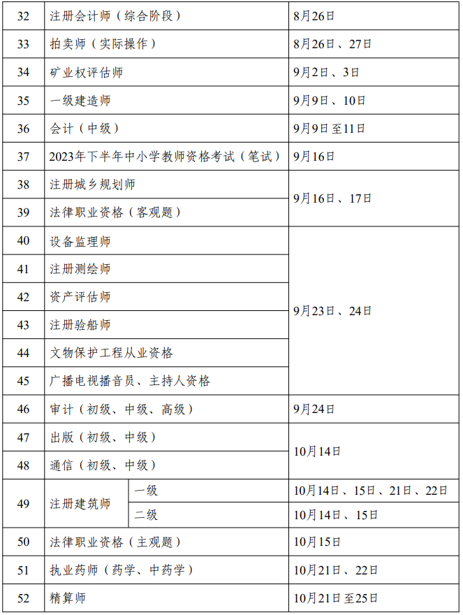 黑龙江省2023年度专业技术人员职业资格考试工作计划