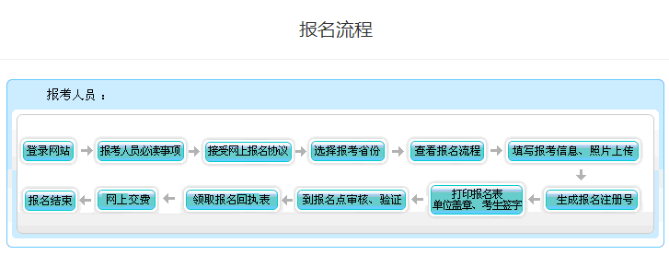 甘肃2023年高级会计师报名流程