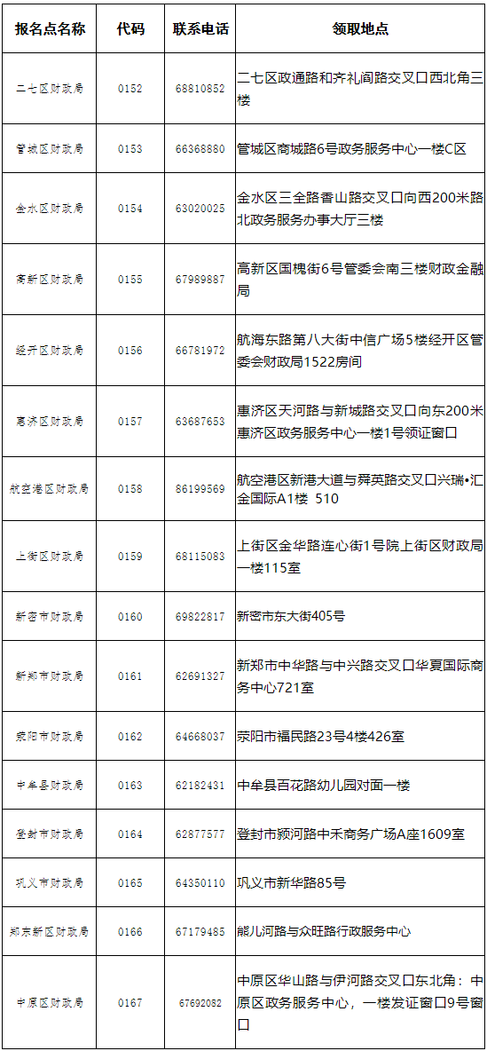 河南郑州2022初级会计合格证书领取通知