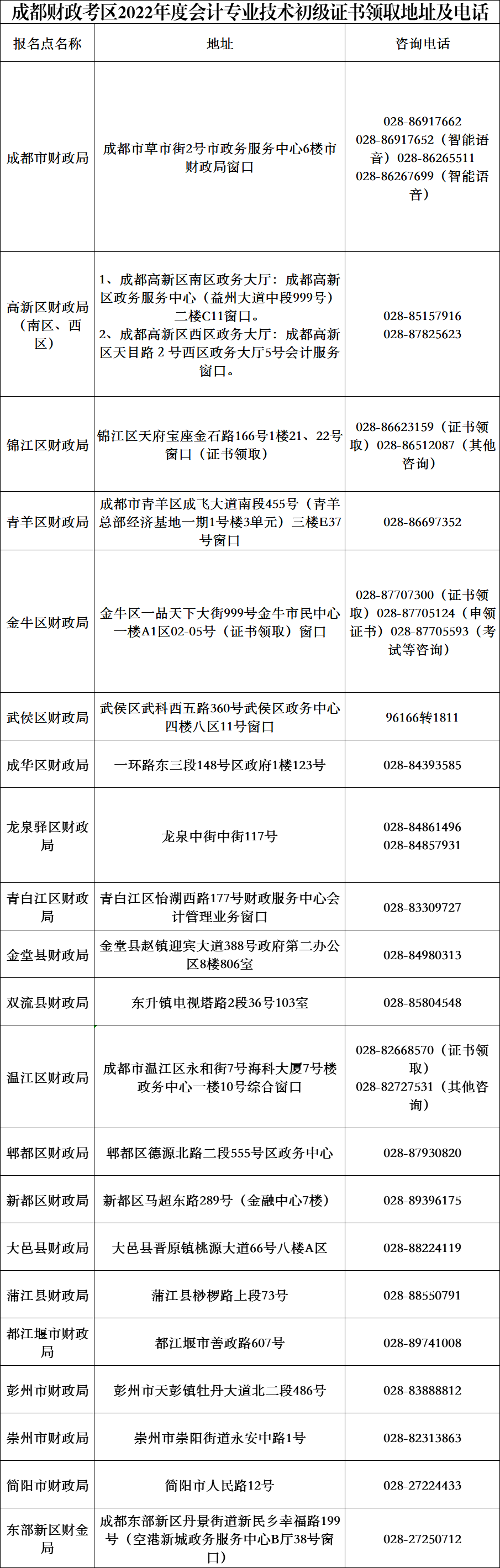 四川成都2022初级会计合格证书领取通知