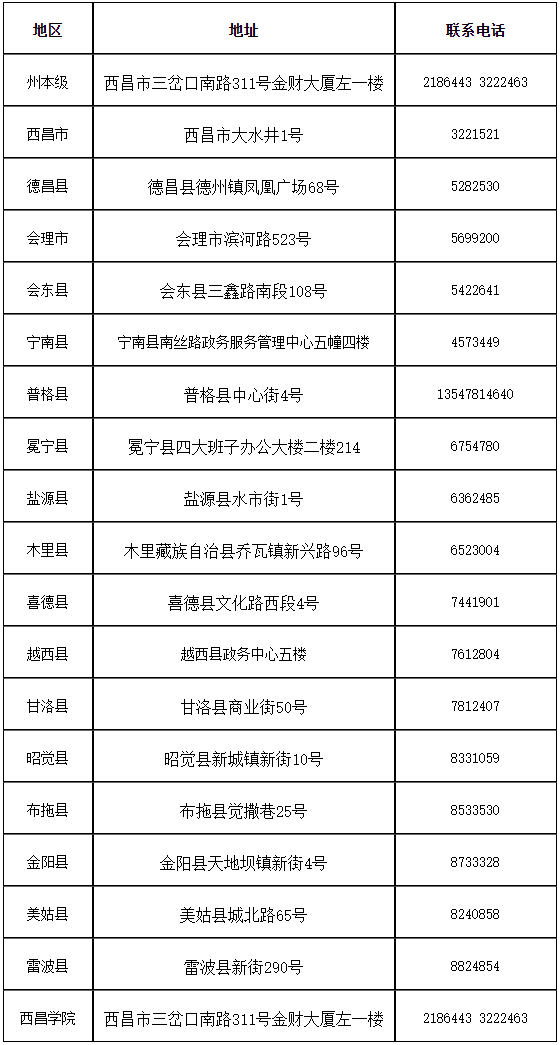 四川凉山州发布2022初级会计合格证书领取通知