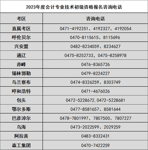 内蒙古2023年初级会计职称考试管理机构