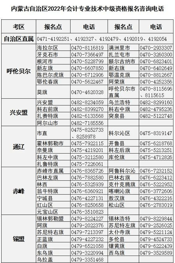 内蒙古2023年初级会计职称考试管理机构