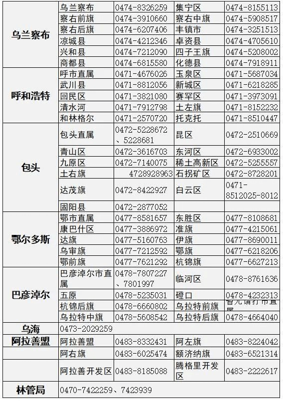 内蒙古2023年初级会计职称考试管理机构