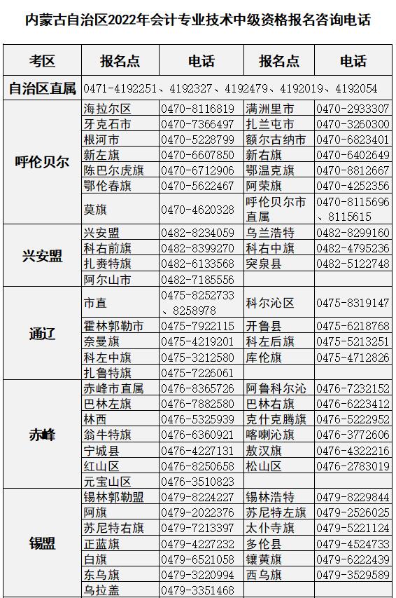 内蒙古2023年高级会计师考试报名咨询电话