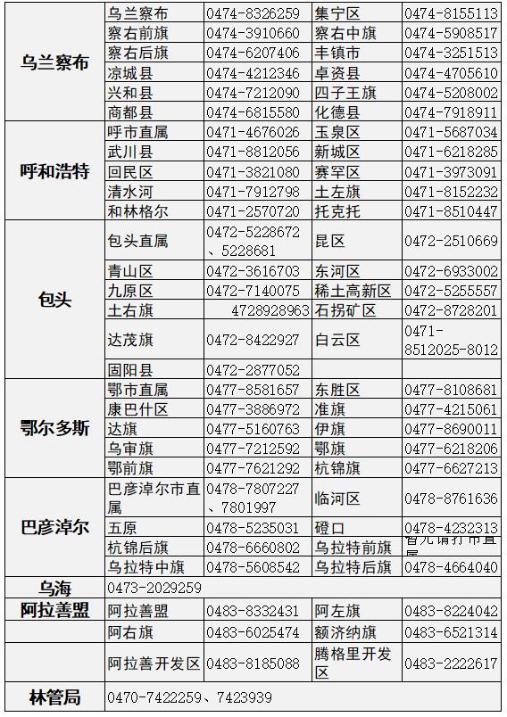 内蒙古2023年高级会计师考试报名咨询电话