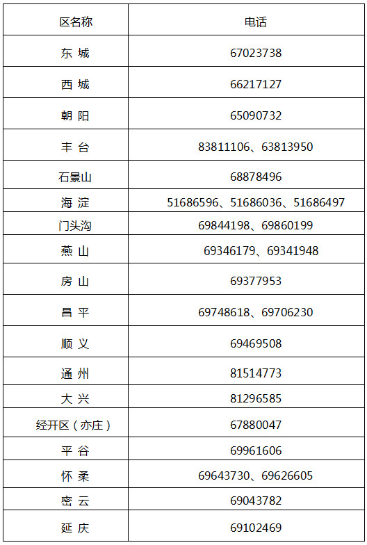 北京市财政局关于2022年度北京市会计专业技术中级资格考试报名及有关事项的通知