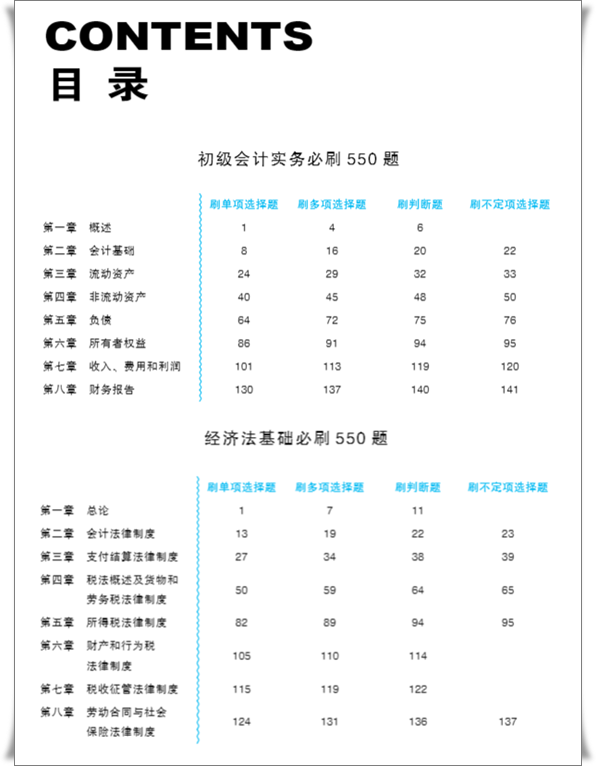 【免费试读】初级会计全科《必刷550题》15日现货！快来买书做题~