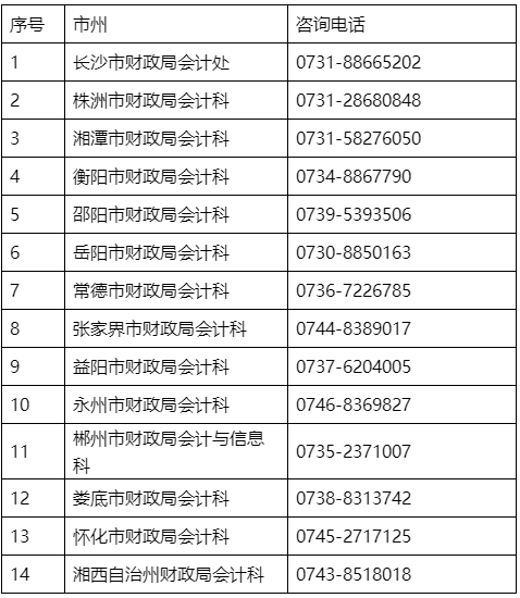 湖南岳阳转发湖南省2023年初级会计职称考试公告