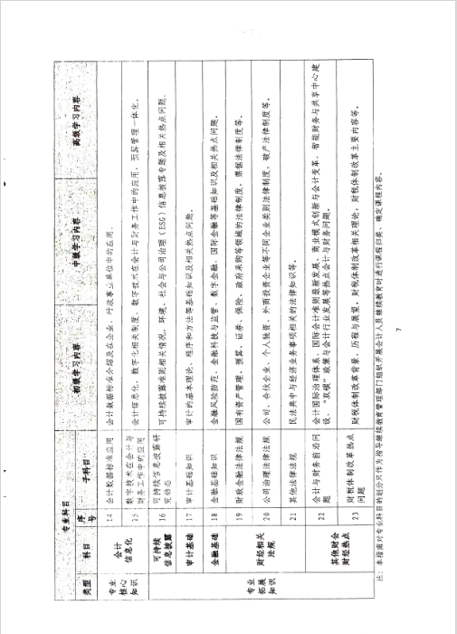 云南西双版纳会计人员继续教育专业科目指南（2022年版）通知