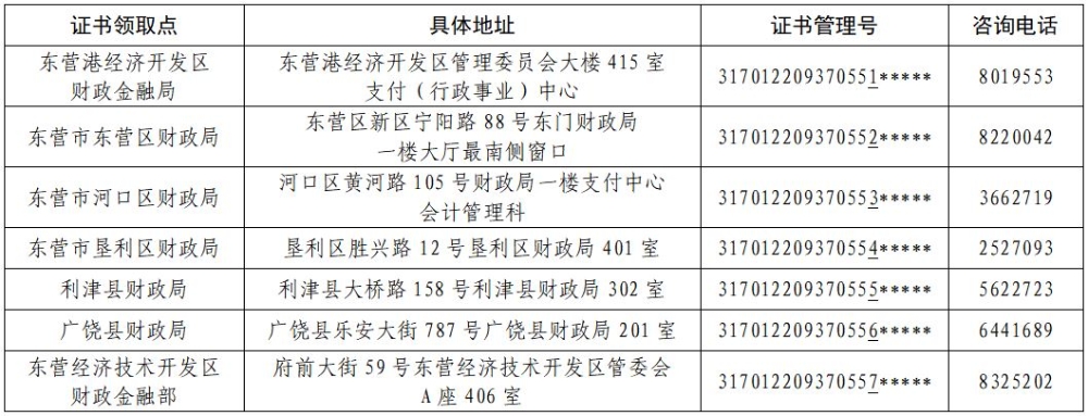 中级证书领取点.JPG