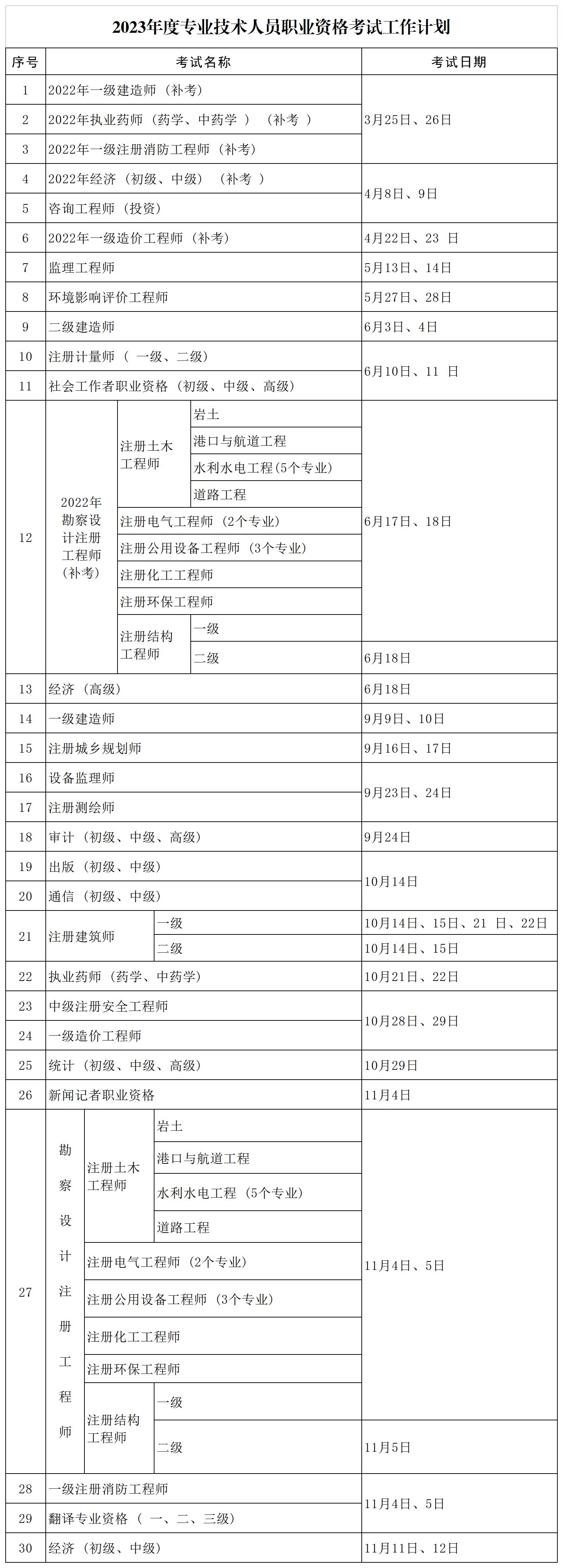 考试工作计划