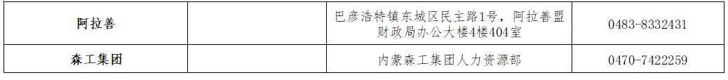 2022年度内蒙古初级会计考试合格人员领取资格证书通知