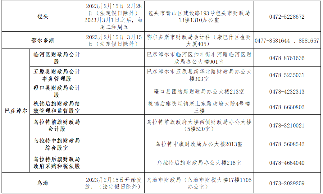 2022年度内蒙古初级会计考试合格人员领取资格证书通知