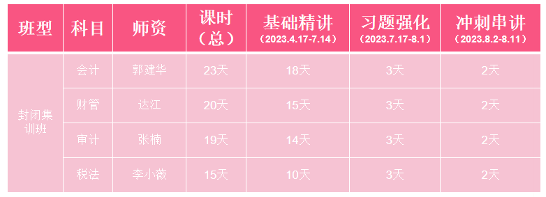 一款“高三式”封闭集训班！