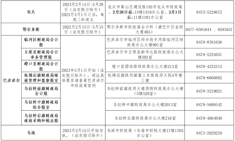 内蒙古2022年初级会计职称考试合格人员资格证书领取通知
