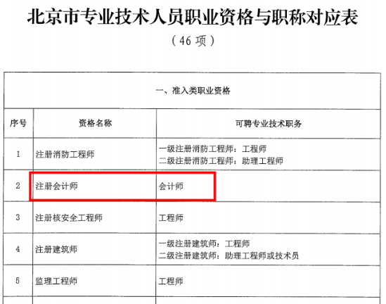 恭喜考中级会计的学员 这下你们可有福了！